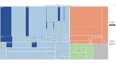 tree map showing that poor diet contributes the most to deaths from heart disease, stroke, diabetes, and colorectal cancer