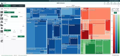 Screenshot of GBD Compare data visualization