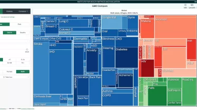 Screenshot of GBD Compare data visualization