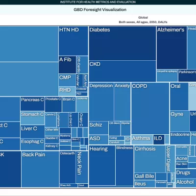 treemap showing major causes of health loss in 2050 will be heart disease, stroke, and diabetes