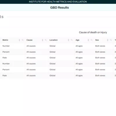 Screenshot of GBD Results tool