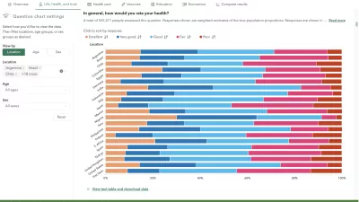 Image of Pandemic recovery survey data visualization