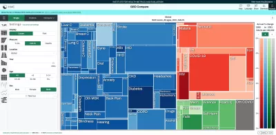 Screenshot of the GBD Compare interactive data visual, showing a tree map. Taken October 2025.