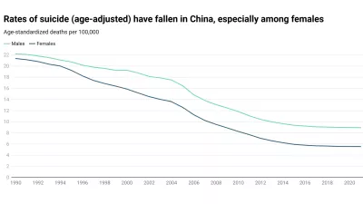 Rates of suicide have fallen in China, especially among females